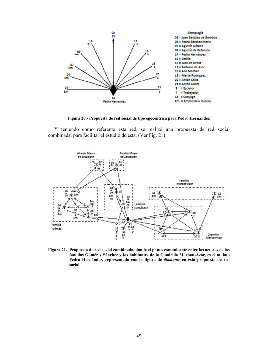 Diagramas de la red social propuesta para Pedro Hernández