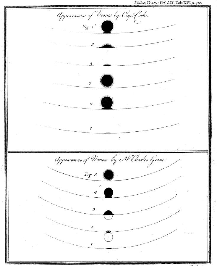 Dibujos científicos del tránsito de Venus de 1769