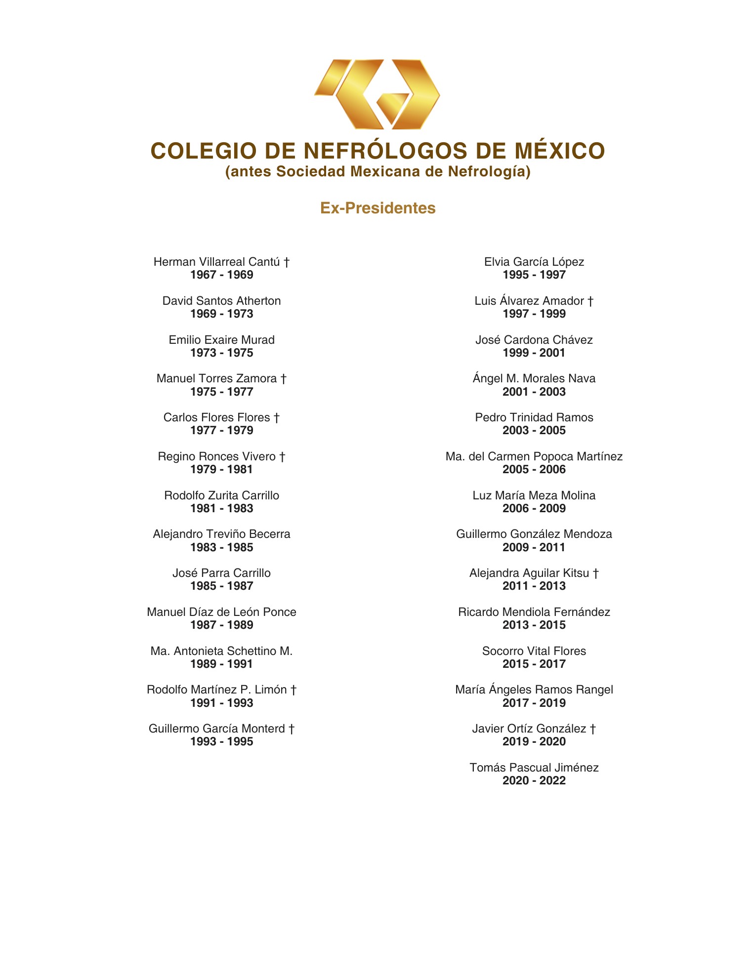 Lista histórica de presidentes del Colegio de Nefrólogos de México